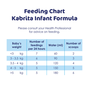 Kabrita 1 Infant Formula 800g NL/FR