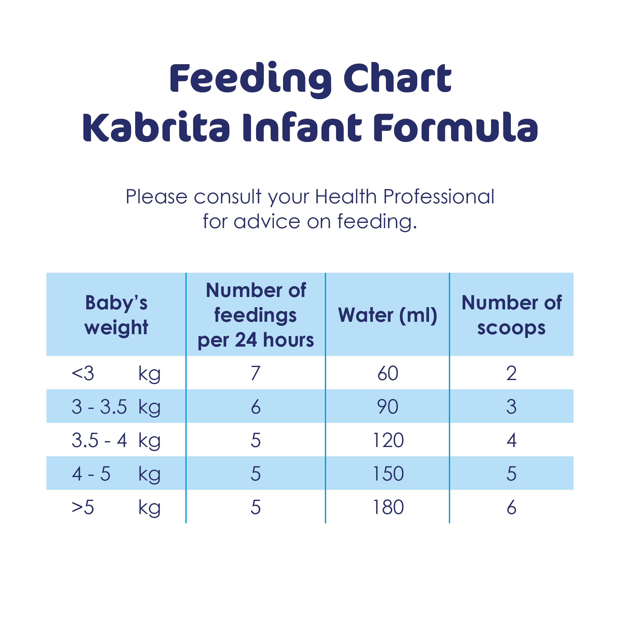 Baby formula outlet feed chart
