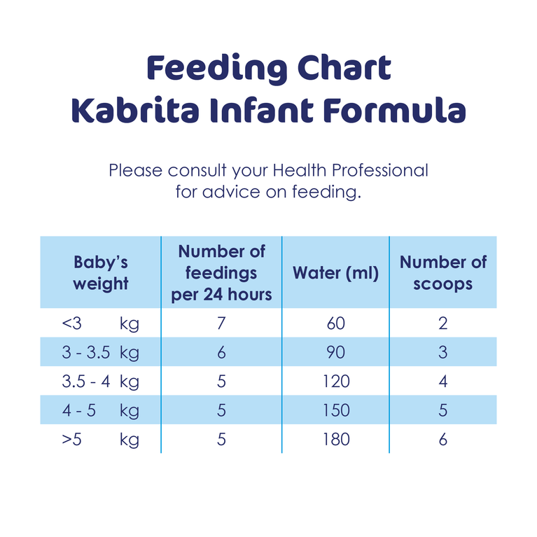 Kabrita 1 Infant Formula 800g NL/FR