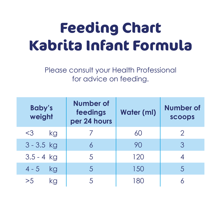 Kabrita 1 Infant Formula 800g